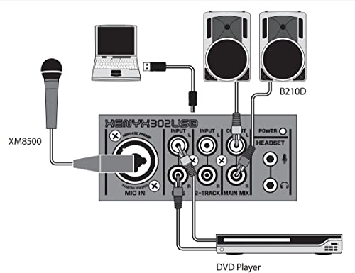 Populaire Behringer 302USB Table de Mixage 5 Entrées Haut de Gamme avec Préampli Micro XENYX et Interface USB/Audio, Compatible PC et Mac 1QHSAbTba vente chaude